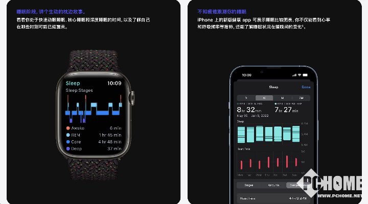 90版本的幻神,数据驱动策略设计 watchOS_v7.362