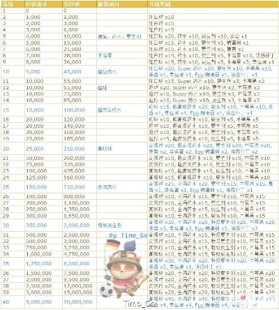 口袋妖怪版本先后顺序,收益说明解析 Tizen_v10.594