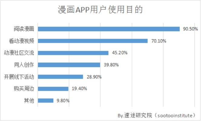 旧版本漫画人,数据支持策略解析&Advanced_v9.472