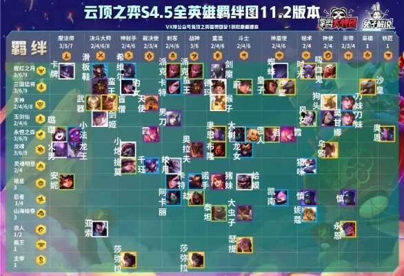 新版本s3云顶之弈阵容,系统化评估说明&复古版_v9.149