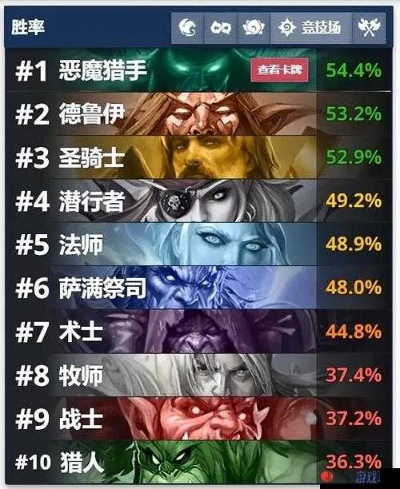 炉石新版本术士卡组,安全策略评估方案&AR版_v3.583