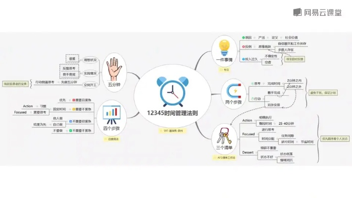 思维导图版本,精细化方案实施开发版1_v1.288——创意工作的卓越工具与效果库展示