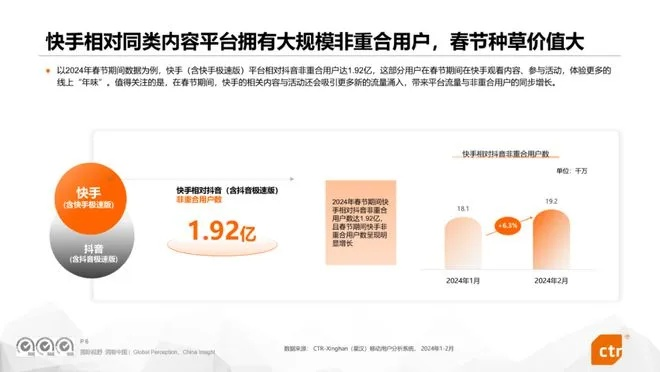 快手新版本下载,专业分析解析说明-PalmOS1_v4.761