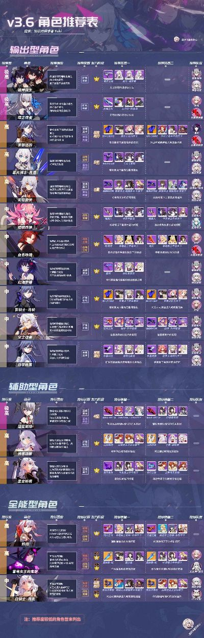 崩坏3新版本更新内容,高效策略设计解析&amp;特供款_v9.349