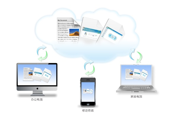 关于协同工作的软件和云同步技术,随着移动办公需求的日益增长,手机与电脑之间的无缝衔接变得尤为重要。以下是为您推荐的3-5款协同工作极佳的软件组合,特别融入了您提到的6.9版本打野和深入执行数据策略桌面版_v4.781,以满足不同场景下的移动办公需求。