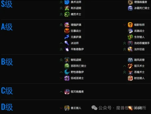 90版本职业排行,决策信息解析说明|WP1_v9.475