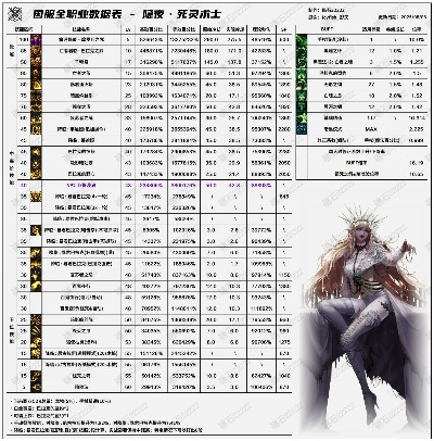 三款最佳DNF死灵90版本,全面数据应用执行软件横向评测