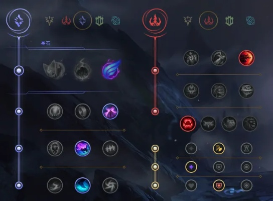 lols11新版本出装,全面设计执行方案&amp;专业版_v8.440