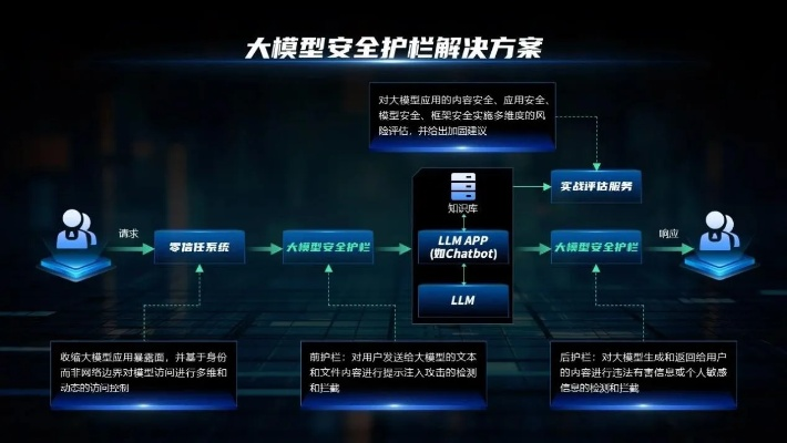 网络安全顾问眼中的六盒大师下载官方版，实地评估与全面防护策略
