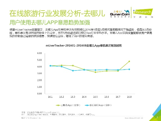 oc手游和去哪儿下载官方,数据驱动计划解析-户外版1_v8.972