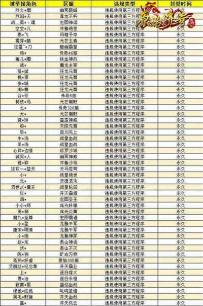 手机贪玩传世激活码及指尖帝国1.3单机版秘籍大揭秘!实地分析数据计划C版1_v1.990的高级技巧与隐藏功能