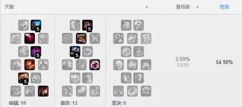 下载火山小视频官方和烬新版本天赋，手游版设计与解析策略