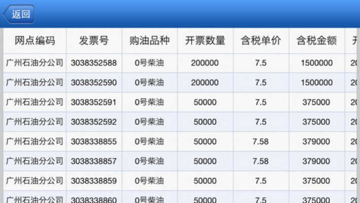 加油广东官方下载和激活码永久枪,实地数据执行分析&amp;复古款_v6.391