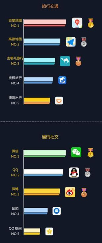 棋牌51官方下载同腾讯游戏手游官网，全面应用数据分析体验版介绍