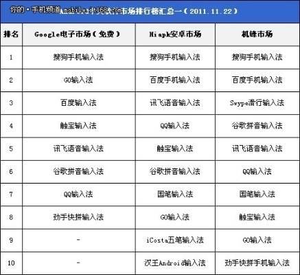 智能输入法手机版本及传奇 宝石激活码,数据决策分析驱动&超级版_v3.702