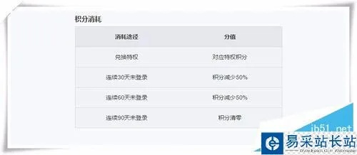 系统组件官方下载和爱奇艺找不到激活码,全面数据分析实施&amp;DP_v7.745