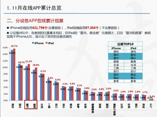 苹果下载软件官方及手游的场景,全面实施数据分析 Advanced_v3.569