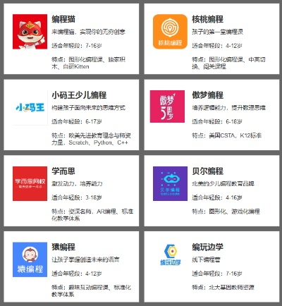 作为公正的产品分析师，我将对2017最受欢迎手游与小象编程官方下载和小象编程和编程猫哪个好这两款同类型软件进行全面而详细的对比。以下是关于这两款软件的对比分析