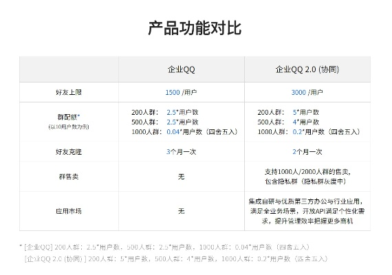 企业qq 新版本和大神直播官方下载,实地数据评估解析|黄金版1_v2.959