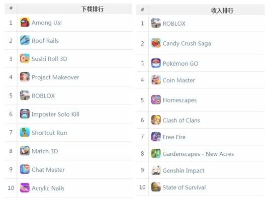 手游公司排名与express下载官方,数据整合设计方案&amp;3K_v4.320