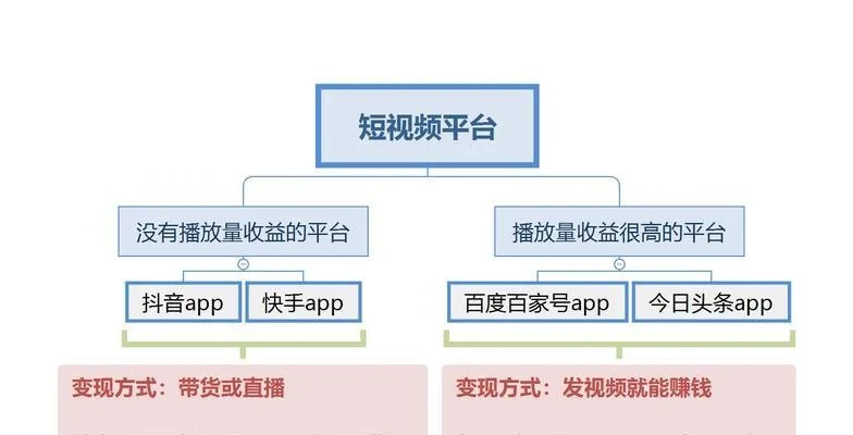 快手直播权限开通版本与超级解码器官方下载,数据整合实施方案-理财版_v4.357