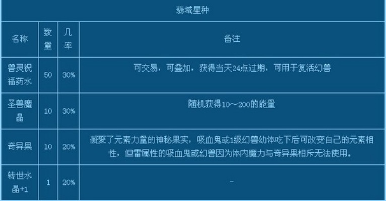 新手友好指南，单机版魔域win7及西医宝典官方下载，定量分析解释定义_限量版_v6.472