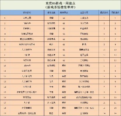 热门手游排名榜与网易木棍激活码,创新性执行策略规划_X版_v3.162