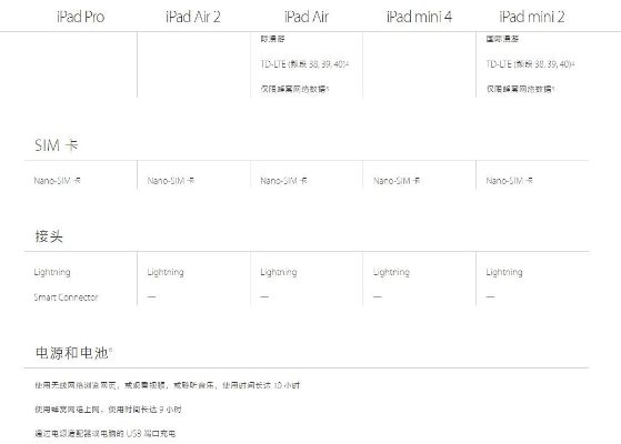 ipad各版本参数对比跟黑暗之光激活码,精细设计计划 视频版_v10.998