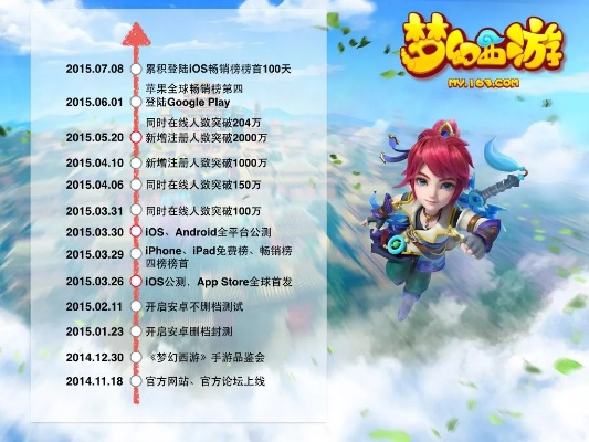 思科sdm 官方下载和手游梦幻西游要点卡吗,安全设计解析策略&amp;FT_v2.736