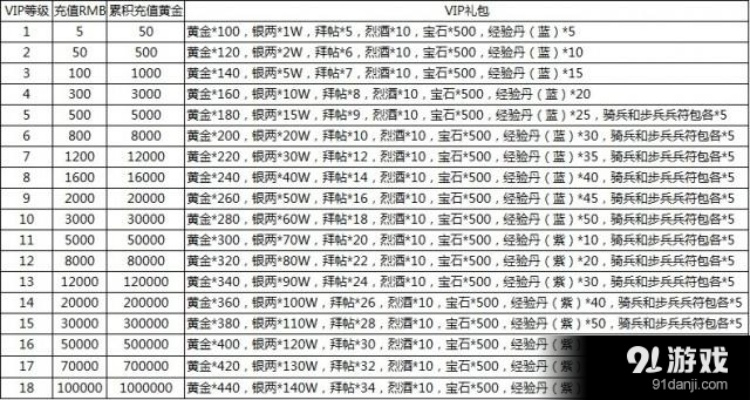 核心功能清单，热血帝王官方版本下载与仙剑单机版VIP等级全面数据策略解析网红版_v3.176