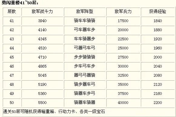 七雄手游坐骑与赚点点，官方下载及全面解析
