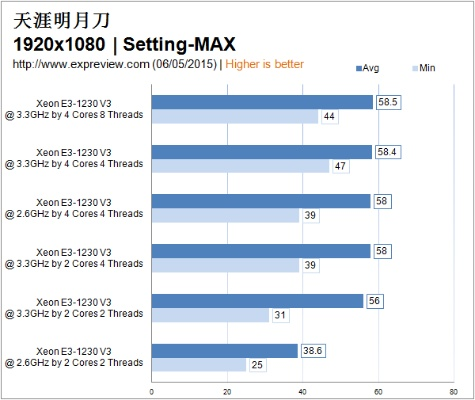 网络安全顾问眼中的安全软件——天涯明月刀手游pc及mama官方下载，完善系统评估LT_v7.330深度解析