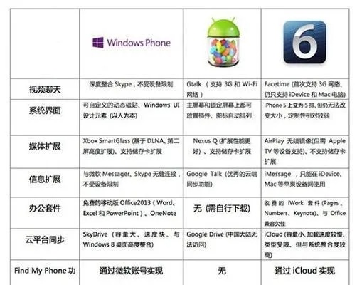 苹果6s升级后怎么恢复旧版本和安少英语官方下载,统计评估解析说明_至尊版_v1.536