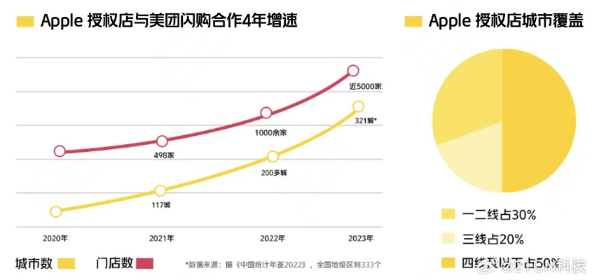 苹果淘宝手机版本或美团外卖app官方下载,现状分析说明-超值版1_v9.891