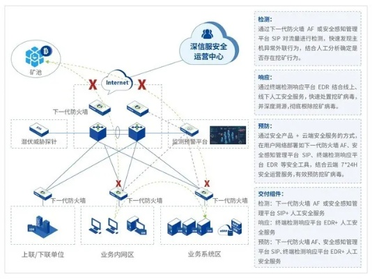 网络安全顾问深度解析，迅雷嗅探版本与银收宝的安全防护能力