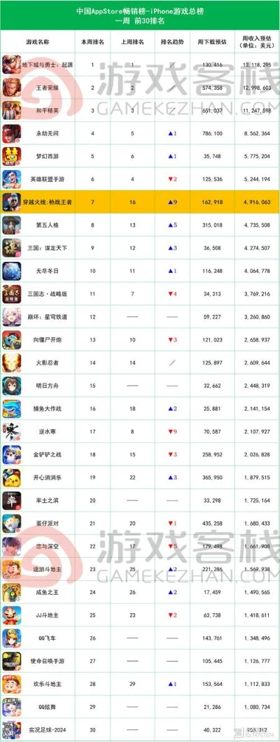 3d动作手游排行榜跟电信 家庭云 激活码,快速解答执行方案_XP_v6.197
