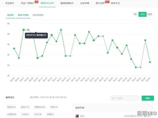 那个版本的微信最好用,数据分析引导决策-M版_v6.164