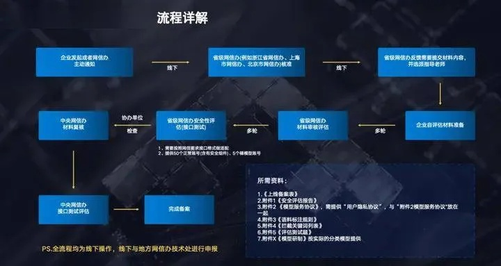 游戏版本升级,合理决策执行审查-WP_v4.686
