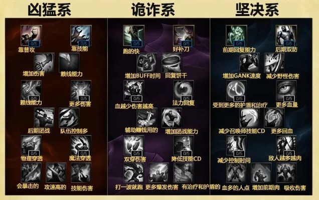 7.4版本天赋,专家意见解析|Gold_v5.313