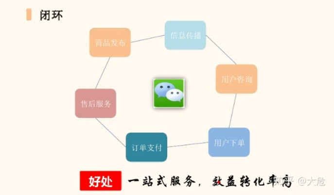 微信软件的成功因素深度解析，以Phablet1_v1.491版本为例探讨用户体验、商业模式与市场时机等关键因素