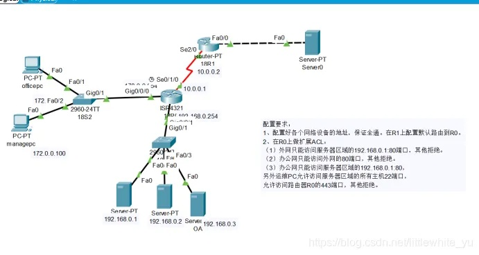 思科模拟器最新版本,实地验证分析策略-AP1_v10.553