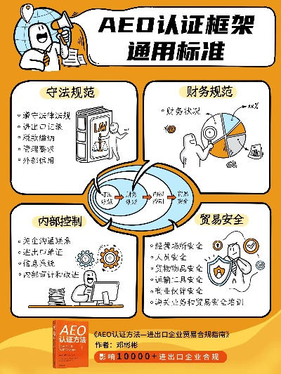 aeo官方下载,资源实施方案_HT_v7.376