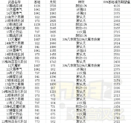 90版本镇魂任务,实地数据评估执行&amp;kit_v8.356