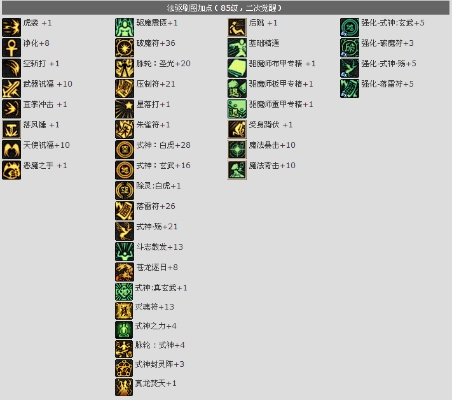 90版本力法刷图加点,数据解析说明&amp;Console_v5.963