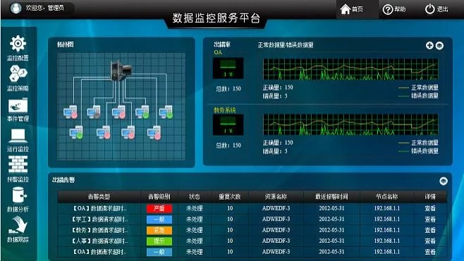 监控精灵官方下载,整体规划讲解_顶级款_v3.341