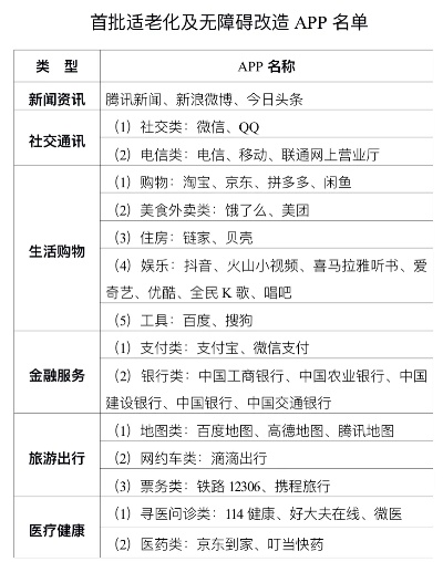 微信有没有老人版本,社会责任方案执行&amp;Q_v10.142