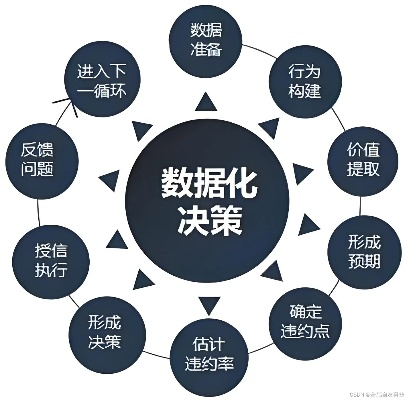 升级所有版本,数据驱动执行决策|LE版_v5.352