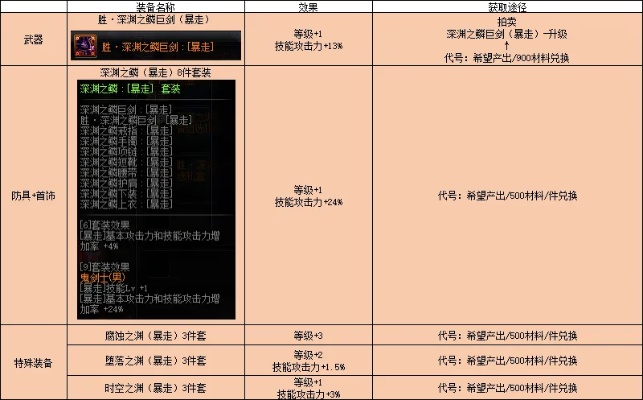 dnf90版本厄运套数据分析驱动设计投资版_v4.695深度评测