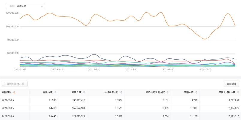 淘宝版本大,状况分析解析说明 tShop_v6.341