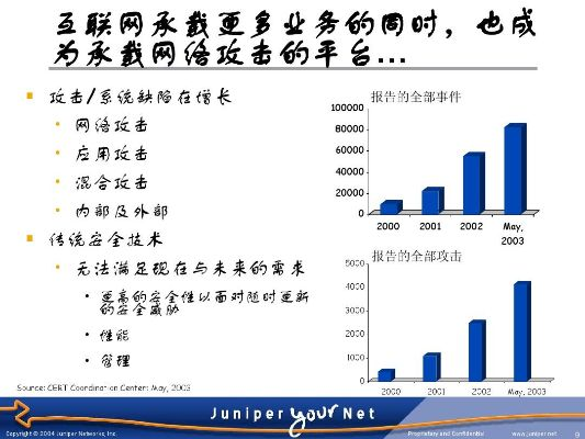 网络安全顾问眼中的小米2s省电版本，标准化程序评估Deluxe_v1.141，全面解析其防护能力与网络威胁现状